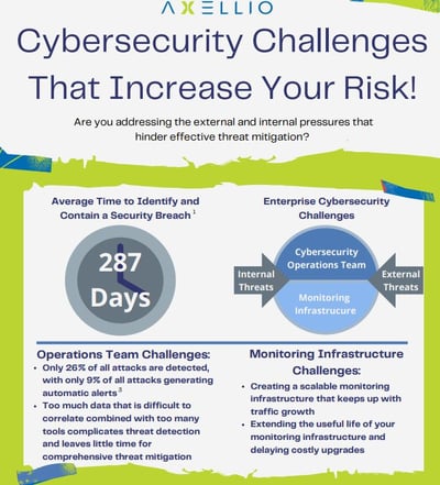 Cybersecurity Challenges That Increase Your Risk Preview