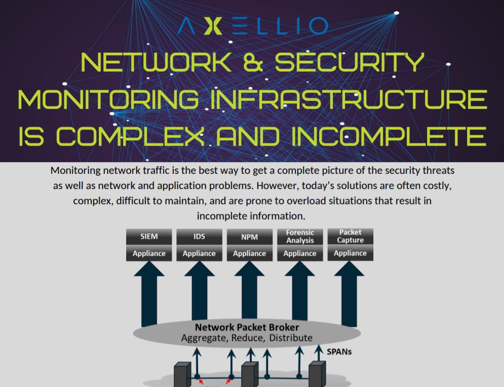 Network & Security Monitoring Infrastructure is Complex and Incomplete